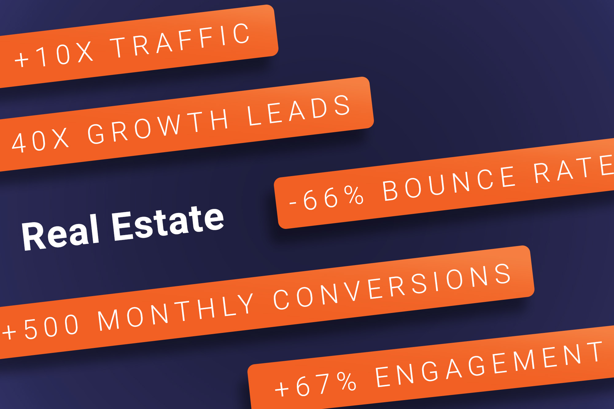 Real Estate SEO and PPC: 10X increase in traffic, 40X growth leads