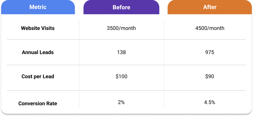 Real Estate SEO and PPC