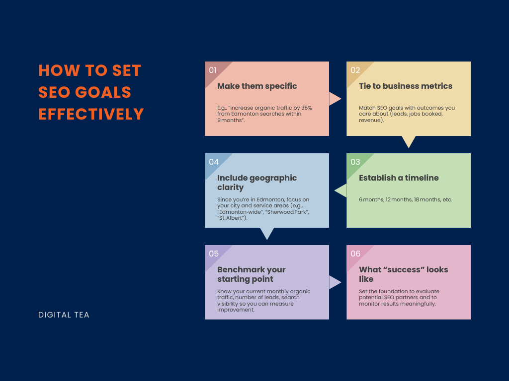 How to set SEO goals